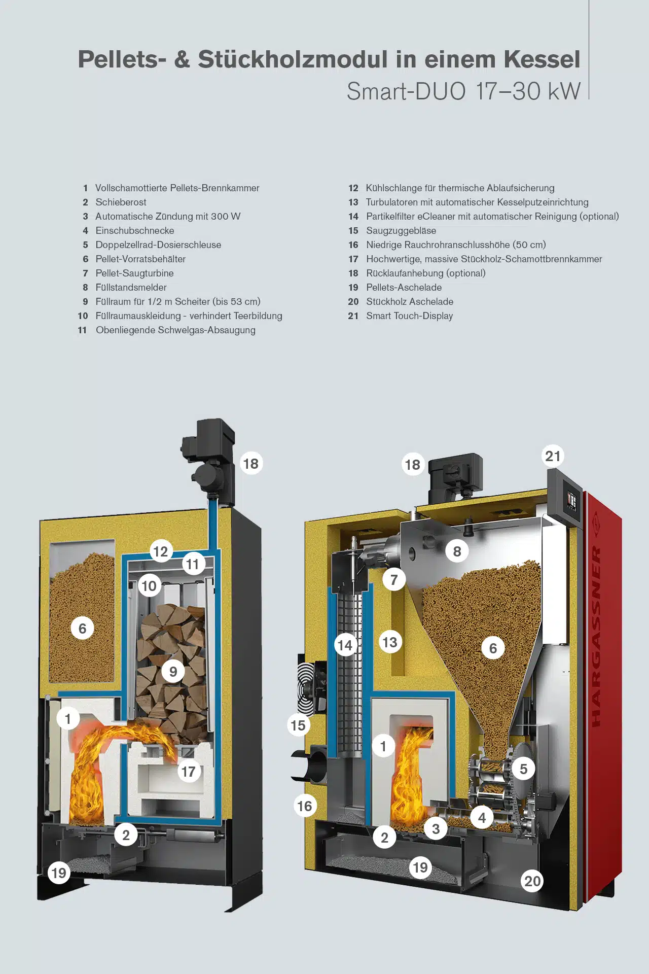 Kombipanna Smart-DUO 17-30kW VED och PELLETS - Image 4